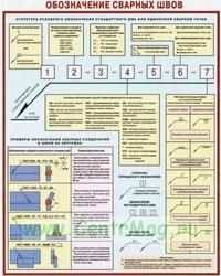Плакат Обозначение сварных швов