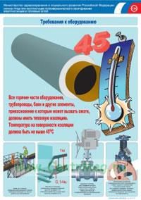 Комплект плакатов Требования к оборудованию. (5 листов, ламинат). А3 (297x420 мм)