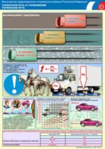 Комплект плакатов Тормозной путь и торможение. (2 листа, ламинат)