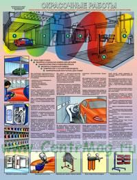 Плакат Безопасность в авторемонтной мастерской.Окрасочные работы