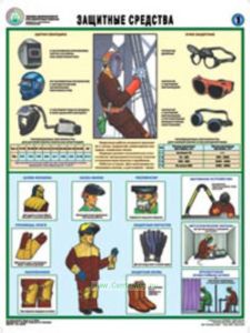 Комплект плакатов Техника безопасности при сварочных работах. (5 листов)