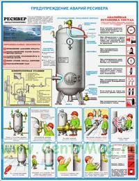 Комплект плакатов Сосуды, работающие под давлением. Ресиверы. (3 листа)