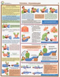 Комплект плакатов Первая реанимационная и первая медицинская помощь. (6 листов, ламинат)