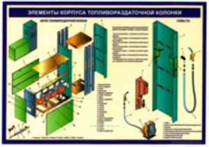 Комплект плакатов Оборудование автозаправочной станции (13 листов)