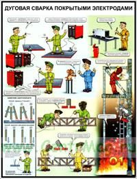 Комплект плакатов Основы сварочного дела. Дуговая сварка покрытыми электродами. (3 листа)