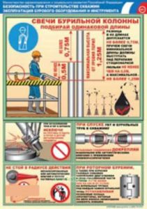 Комплект плакатов Эксплуатация бурового оборудования и инструмента. (11 листов, ламинат)