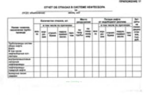Отчет об отказах в системе нефтесбора