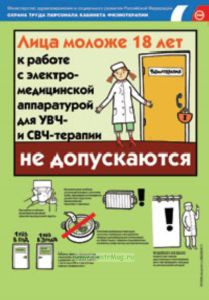 Комплект плакатов Охрана труда персонала кабинета физиотерапии. (7 листов, ламинат)