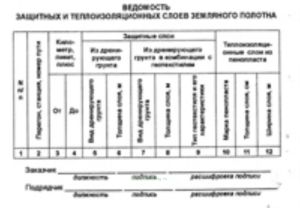 Ведомость защитных и теплоизоляционных слоев земляного полотна Приложение 11