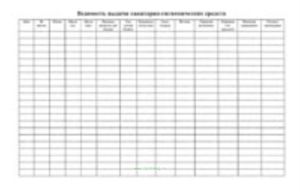 Ведомость выдачи санитарно-гигиенических средств