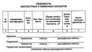 Ведомость балластных и каменных карьеров