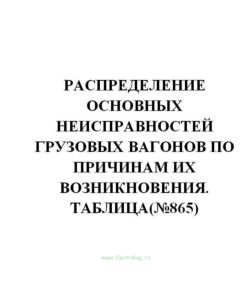 Распределение основных неисправностей грузовых вагонов по причинам их возникновения (Таблица)