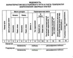Ведомость характеристик бесстыкового пути и учета температур закрепления сварных плетей