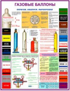 Комплект плакатов Газовые баллоны. (3 листа)