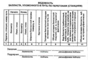 Ведомость балласта, уложенного в путь по перегонам (станциям)
