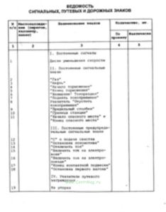 Ведомость сигнальных, путевых и дорожных знаков