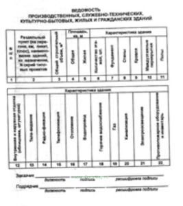 Ведомость производственно-технических, культурно-бытовых, жилых и гражданских зданий Приложение 22