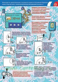 Комплект плакатов Охрана труда при работе с физиотерапевтическим оборудованием классов 01 и 1. Охрана труда при работе физиотерапевтическим оборудован