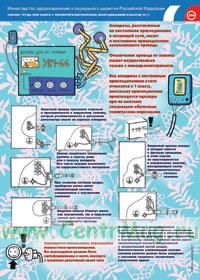 Комплект плакатов Охрана труда при работе с физиотерапевтическим оборудованием классов 01 и 1. Охрана труда при работе физиотерапевтическим оборудован