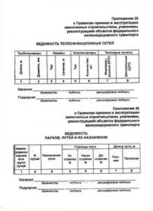 Ведомость теплофикационных сетей