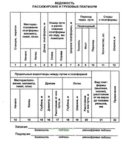 Ведомость пассажирских и грузовых платформ