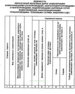 Ведомость пересечений железных дорог инженерными коммуникациями
