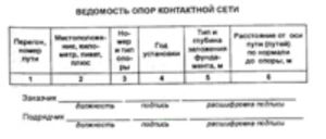 Ведомость опор контактной сети (Приложение 33 к Правилам приемки в эксплуатацию законченным строительством, усилением, реконструкцией объектов федерал