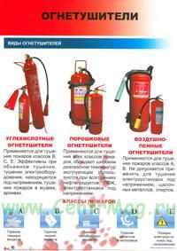 Комплект плакатов Сельская местность (15 листов). Серия: Комплекты плакатов по пожарной безопасности