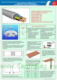Комплект плакатов Охрана труда. Требования к операционным. Общие требования. Энергообеспечение. Обеспечение кислородом. (5 листов, ламинат). А3 (297x4