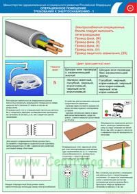Комплект плакатов Охрана труда. Требования к операционным. Общие Комплект плакатов Охрана труда. Требования к операционным. Общие требования. Энергооб