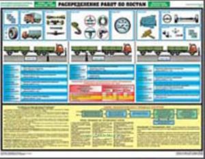 Комплект плакатов Инструментальный контроль грузовых автомобилей. (5 листов)