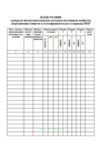 План-график контроля выбросов вредных веществ непосредственно на источниках в периоды НМУ