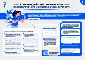 Плакат Алгоритм действий при выявлении противоправного контента в сети Интернет