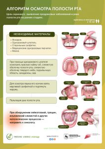 Комплект плакатов Алгоритмы скрининга и ранней диагностики онкологических заболеваний