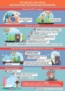 Плакат Что делать при атаке беспилотных летательных аппаратов