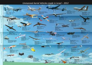 Плакат Беспилотные летательные аппараты, произведенные в Израиле
