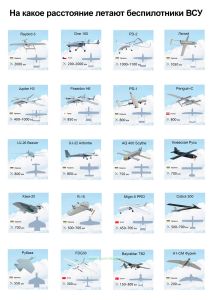 Плакат На какое расстояние летают вражеские беспилотники