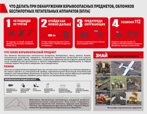Плакат Что делать при обнаружении взрывоопасных предметов, обломков беспилотных летательных аппаратов (БПЛА)