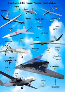 Плакат БПЛА вооруженных сил России