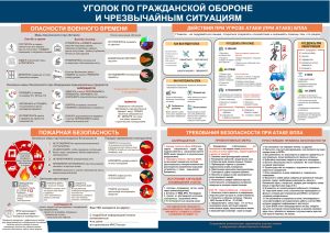 Плакат Уголок по гражданской обороне и чрезвычайным ситуациям