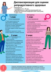 Плакат Диспансеризация для оценки репродуктивного здоровья