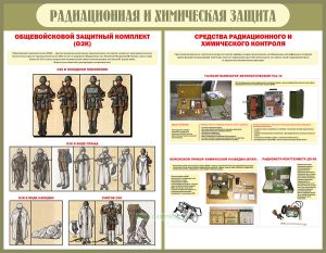 Стенд Радиационная и химическая защита