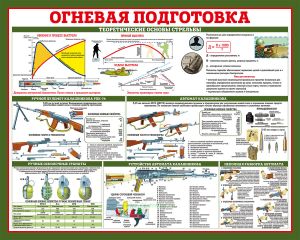 Стенд Огневая подготовка