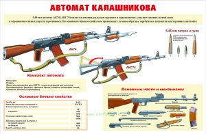 Стенд Автомат Калашникова