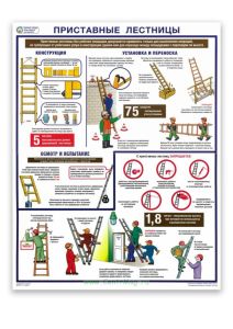 Плакат Приставные лестницы