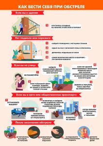 Плакат Как вести себя при обстреле