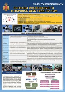 Плакат Сигналы оповещения ГО и порядок действий по ним. (Уголок гражданской защиты)