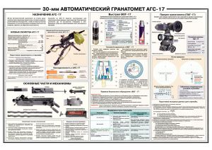 Плакат 30-мм автоматический гранатомет АГС-17