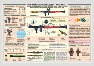 Плакат Ручной противотанковый гранатомет