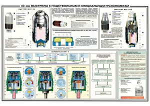 Плакат 40-мм выстрелы к подствольным и специальным гранатометам